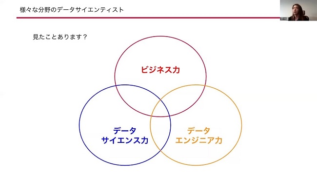 マシンエコノミクス企画「データサイエンティストという職業」が開催されました。