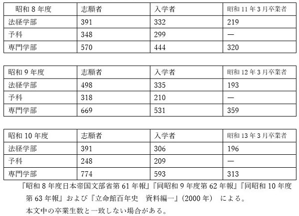 佐々木惣一学長の時代7