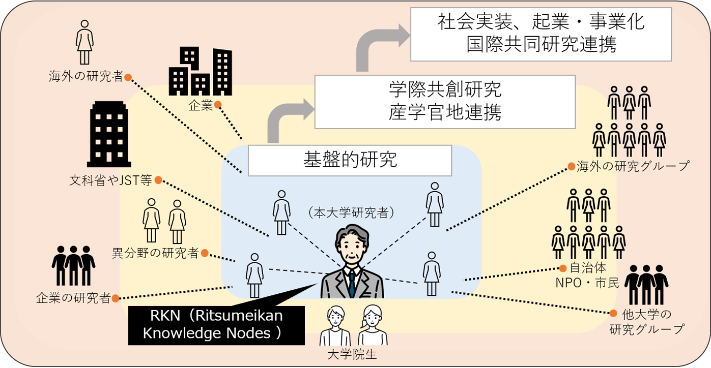 知のノード