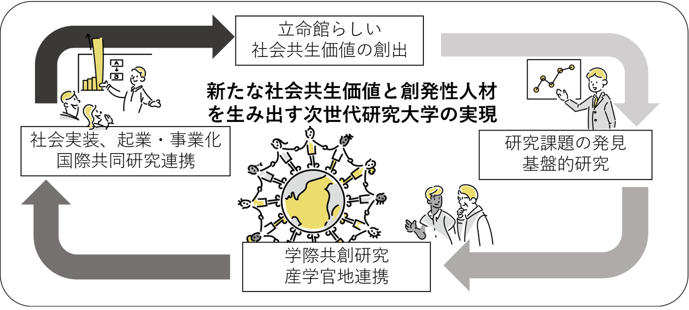 キャリアステージ