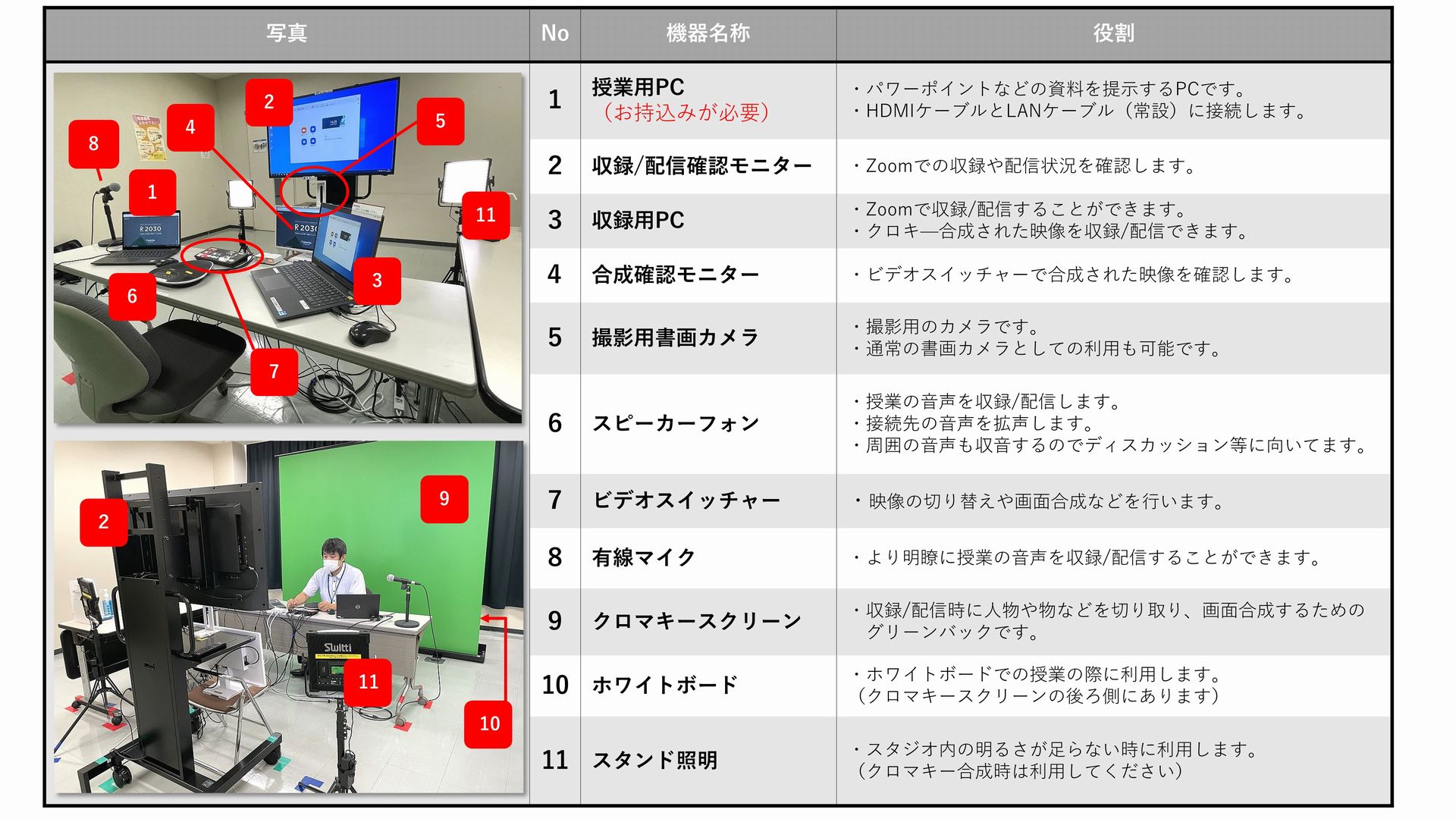 設備（BKCのスタジオ）