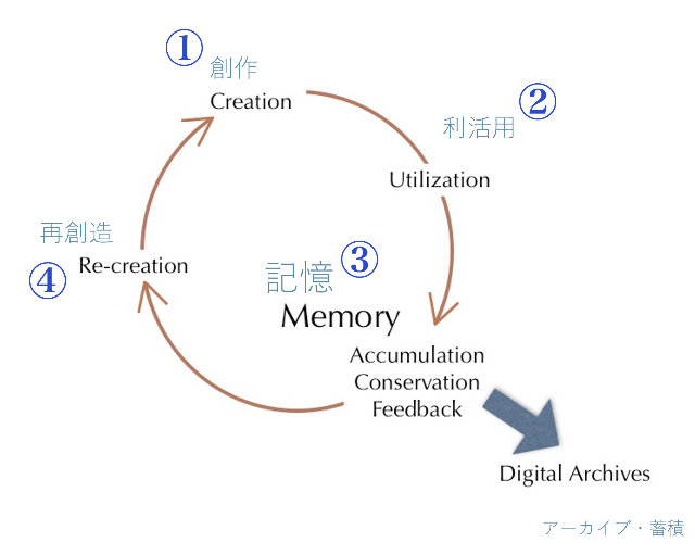 cias/db20221115-1