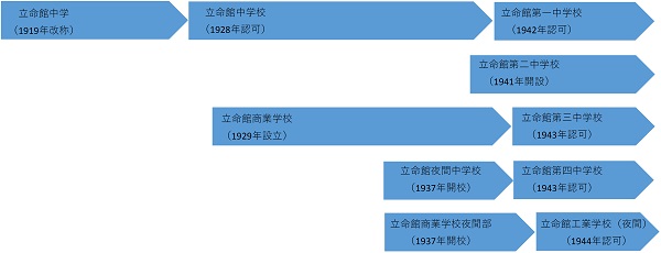 夜間付属校史17