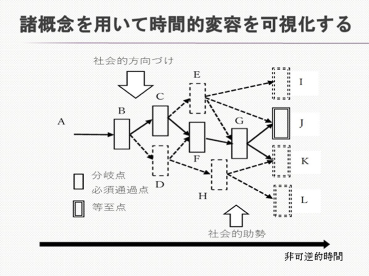 TEMの基本的な形式をあらわした図