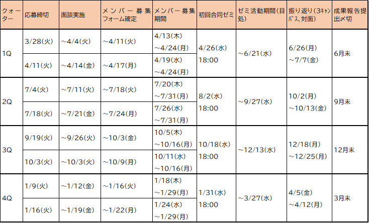 みらいゼミ募集スケジュール