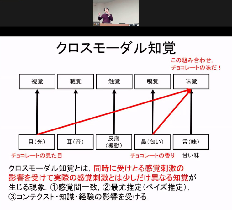 鳴海先生は「五感体験をデザインすることが、自分自身をデザインすることに繋がる」と未来を示唆した