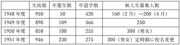 北大路学舎初の女子生徒3