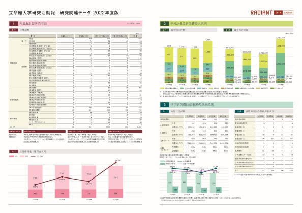 ResearchData2022-2023