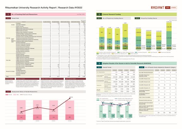 ResearchData2022-2023