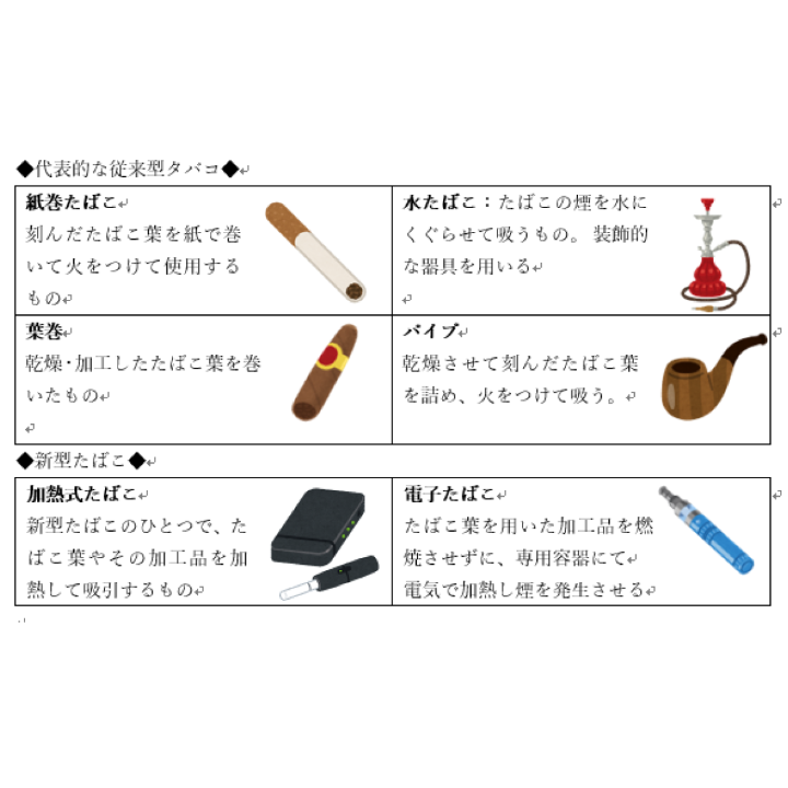 卒煙しましょう！たばこについて | コラム｜立命館保健センター | 立命館大学