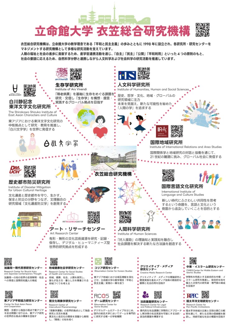 衣笠総合研究機構 研究所・研究センター紹介