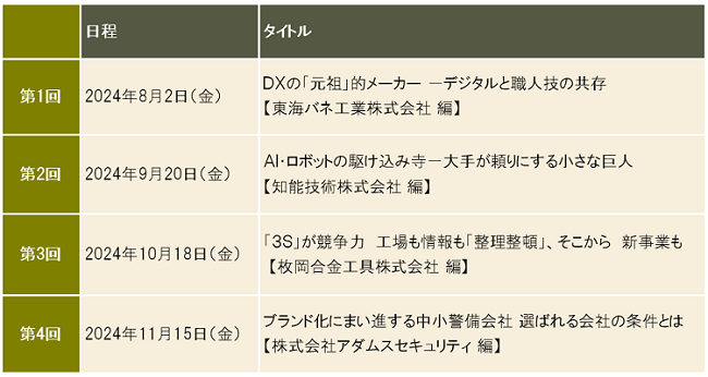 open-univ/2024_8_natori_datetable2