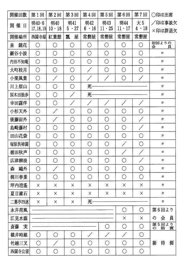 雨声会について2