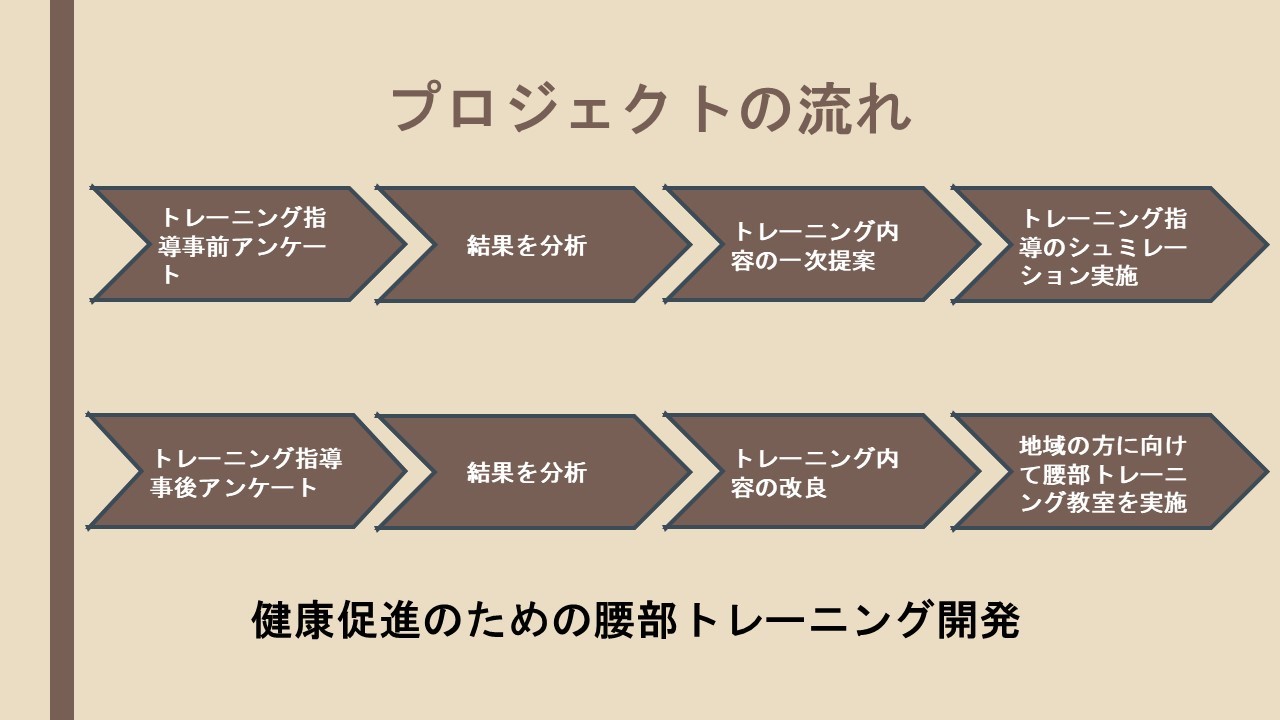 20250127_PBL_G1G3G5 20250121_PBL_G1