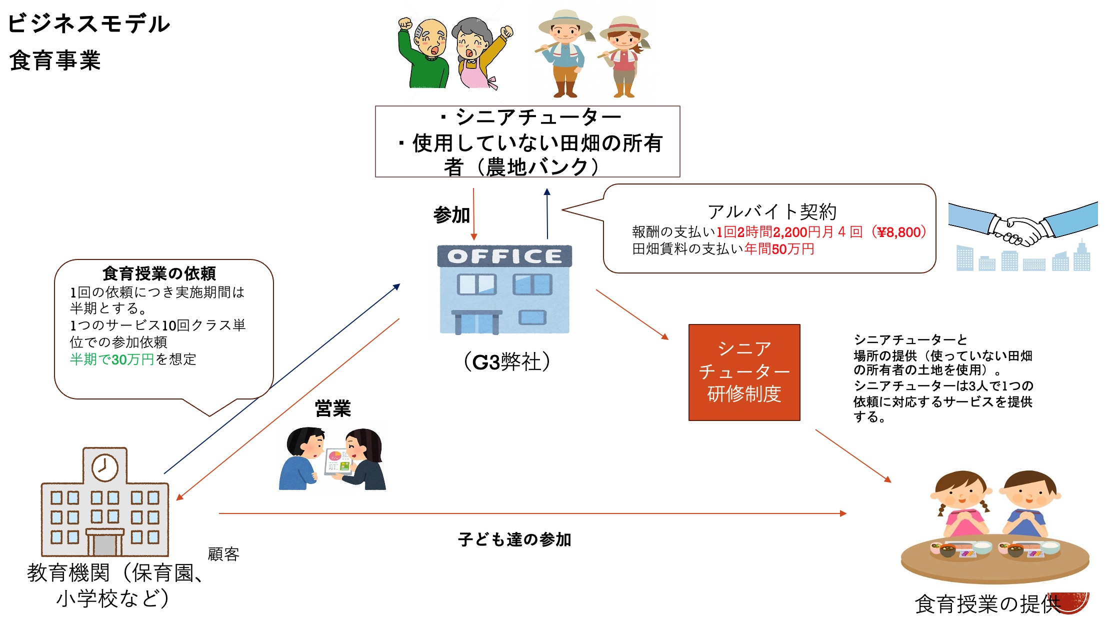 20250127_PBL_G1G3G5 20250121_PBL_G3