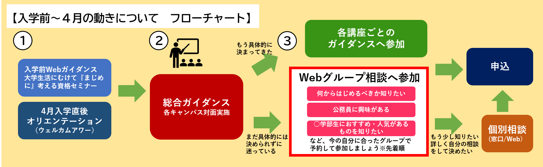 (資格)2025新入生資格相談チャート図