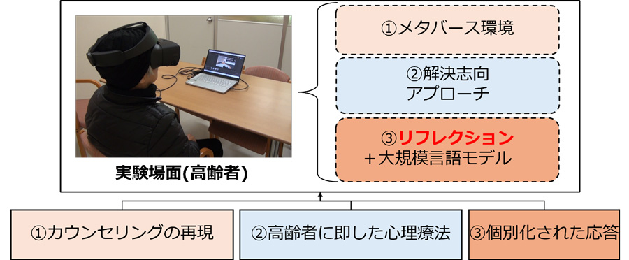 研究のフレームワーク
