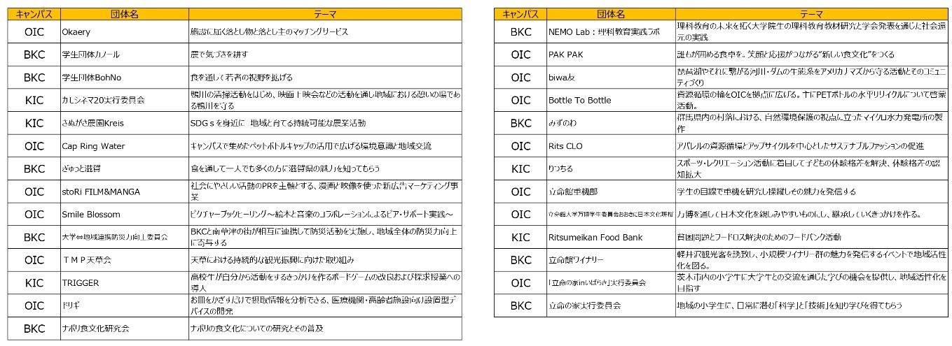 2025　校友会未来人財採用一覧