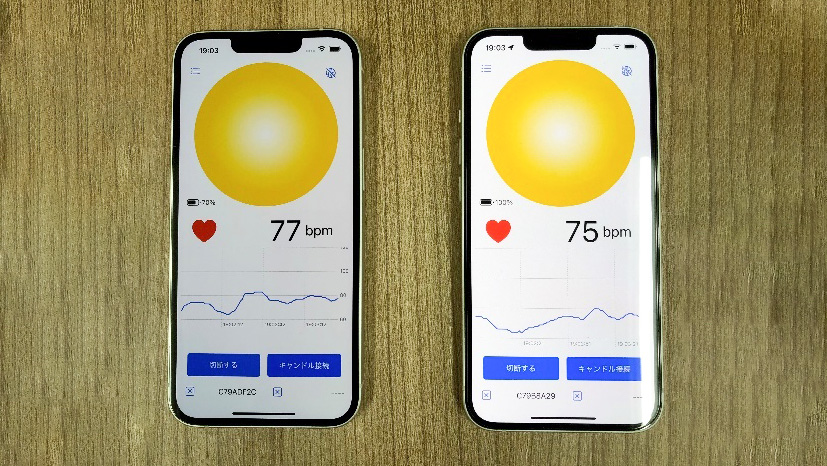 2人の心拍数の同期度合いを調べて心の距離の指標として用いる