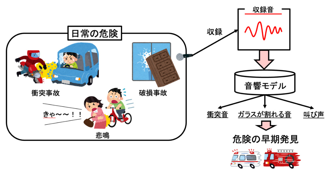 音響イベント検知の応用例