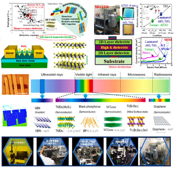Research overview at R-GIRO