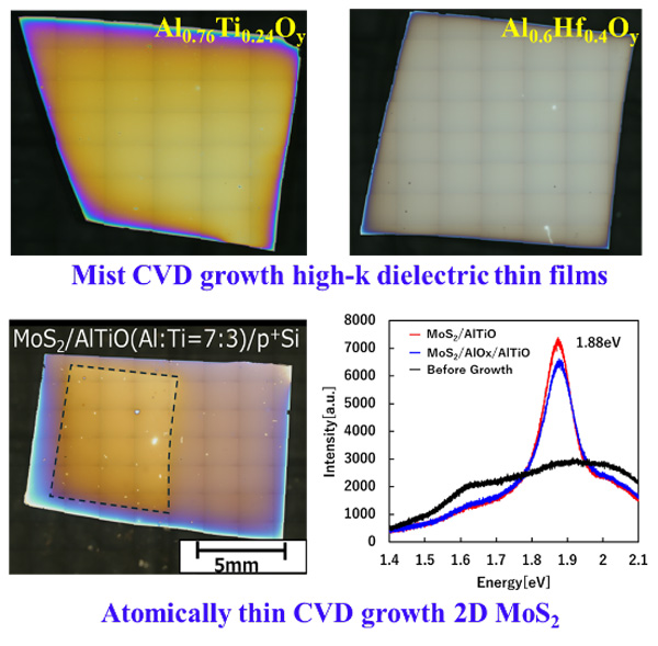 Mist CVD Growth composite high-k, high band gap dielectrics films and CVD growth 2D layered MoS2 semiconductor