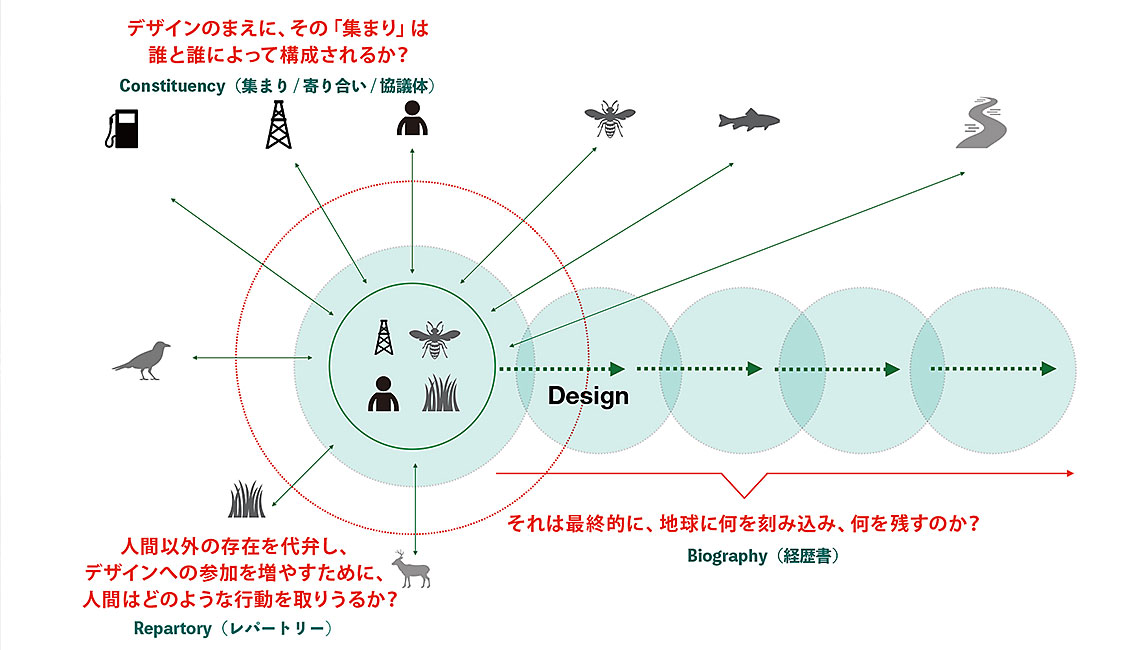 モア・ザン・ヒューマンとの出会い