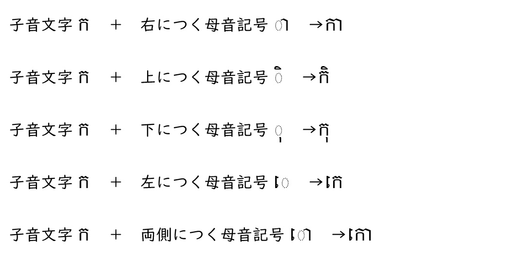 画像１　子音文字と母音記号の組み合わせの例