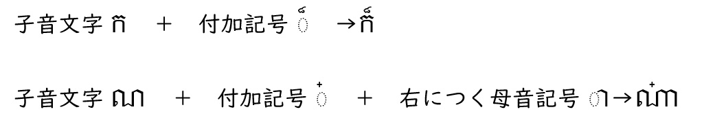 画像２　付加記号がついた語の例