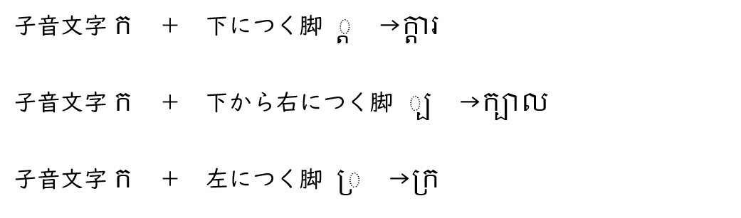 画像３　脚がついた語の例