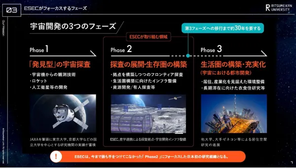 ESECのフェーズ解説