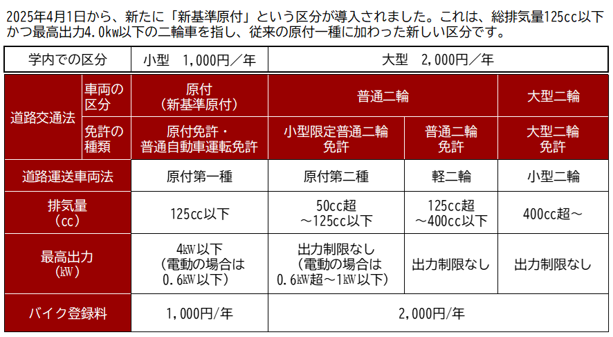 BKCバイク区分表