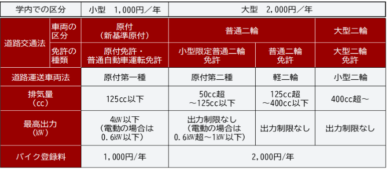 バイク新基準2026