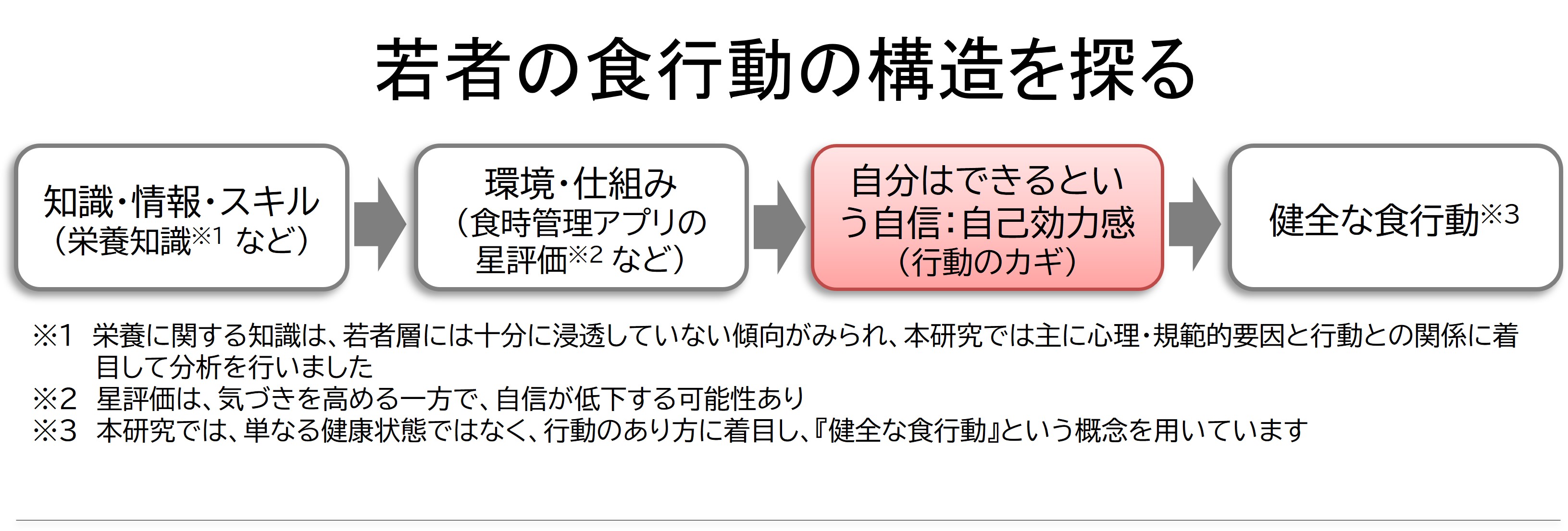2026.03.24山末教授 秋津准教授 論文採択2