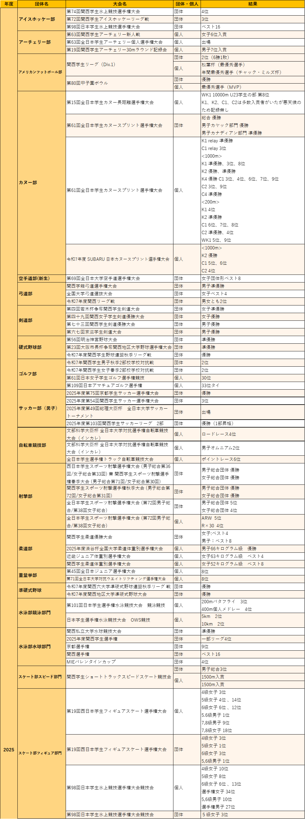 202604課外活動の記録（体育会）_1