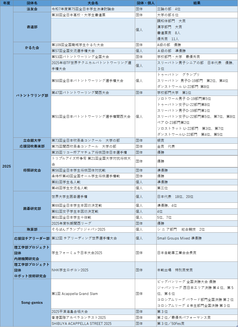 202604課外活動の記録（文芸）