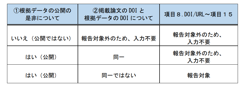 ■報告が必要な根拠データについての判断基準■ 