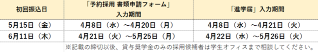 2026年度学部予約_4/21以降のスケジュール