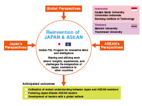 Program objectives and human resource development goals