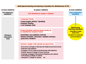 Teaching and learning structures