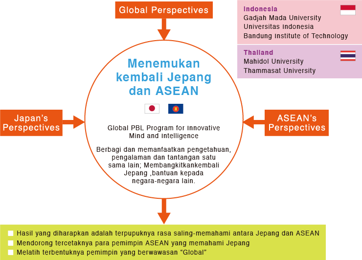 Sasaran program dan tujuan pengembangan sumber daya manusia.