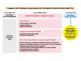 Sistem pengajaran