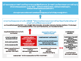 ความเกี่ยวข้องของการศึกษาระดับนานาชาติของมหาวิทยาลัยริทซึเมคังกับโปรแกรมของเรา