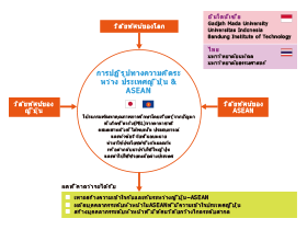 เป้าหมายของความเกี่ยวข้องกับโปรแกรมและการพัฒนาทรัพยากรมนุษย์