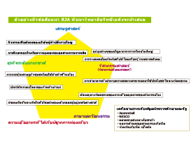 การนำประสบการณ์ของเครือข่ายการเรียนรู้องค์กรการศึกษาและรัฐมาสู่ระดับสากล