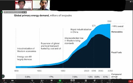 zoom会議のパソコン画面で1850年から2050年の世界のエネルギー使用量データと予想をグラフで表している