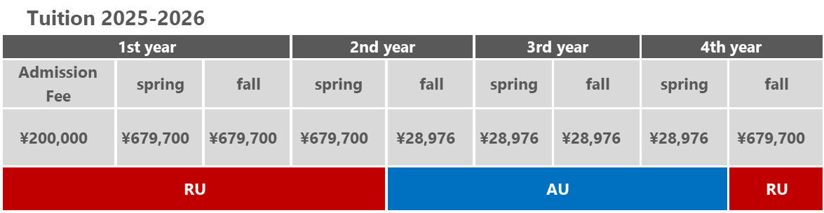 Tuition