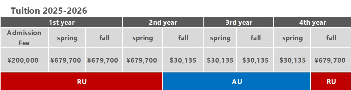 Admission & Tuition | American University – Ritsumeikan University ...