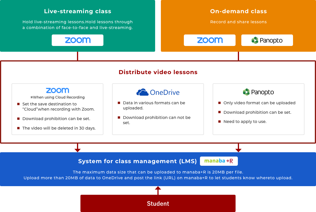 Tool summary chart