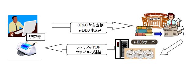 E-DDSサービスイメージ図